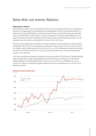 Balda Aktie und Investor Relations




Balda Aktie und Investor Relations
Aktienmärkte im Aufwind
Die Aktienmärkte sind positiv in das Jahr 2012 gestartet. Die Stimmung an den internationalen Börsen war im ersten Quartal von
Optimismus der Anleger geprägt. Der Forderungsverzicht der Gläubigerbanken im Blick auf die griechischen Anleihen, die
Aufstockung des Eurozonen-Rettungsfonds, das anhaltend niedrige Zinsniveau der Notenbanken sowie positive Konjunktur-
daten aus den USA führten im ersten Vierteljahr zu deutlichen Kursgewinnen. Der Deutsche Leitindex DAX gewann in den
ersten drei Monaten des laufenden Geschäftsjahres rund 18 Prozent an Wert. Auch der Nebenwerteindex SDax, in dem die
Balda-Aktie notiert ist, beendete das erste Quartal 2012 mit einem Plus von 16,6 Prozent.

Noch besser als die Vergleichsindizes entwickelte sich die Aktie der Balda AG in der Berichtsperiode. Die Papiere eröffneten
das Börsenjahr 2012 bei 4,20 Euro. Die Anteilsscheine verzeichneten ihr Dreimonatshoch bei 6,42 Euro am 5. März 2012.
Den Tiefstkurs notierte die Aktie der Balda AG bei 4,15 Euro am 5. Januar 2012. Die Balda-Aktie beendete das erste Quartal
am 30. März 2012 mit einem Schlusskurs von 6,22 Euro. Die Papiere verbuchten damit in den ersten drei Monaten ein
Kursplus von rund 48 Prozent.

In den ersten drei Monaten des laufenden Geschäftsjahres wurden durchschnittlich 312.525 Aktien pro Tag (Xetra) gehandelt
(Vorjahr: 505.809 Aktien pro Tag). Die Marktkapitalisierung der Balda AG betrug zum 30. März 2012 auf der Basis von
58.890.636 Millionen im Umlauf befindlichen Aktien und einem Kurs von 6,22 Euro rund 366 Millionen Euro. Am 31.
Dezember 2011 hatte sich der Börsenwert bei gleicher Aktienanzahl und einem Jahresschlusskurs von 4,33 Euro auf 255
Millionen Euro belaufen.


Aktienkurs Januar bis März 2012
in Euro

 6,4

              Balda AG
              SDAX
 6,0



 5,6



 5,2



 4,8



 4,4



 4,0

                         Januar                               Februar                                   März




                                                                                                                                   5
 