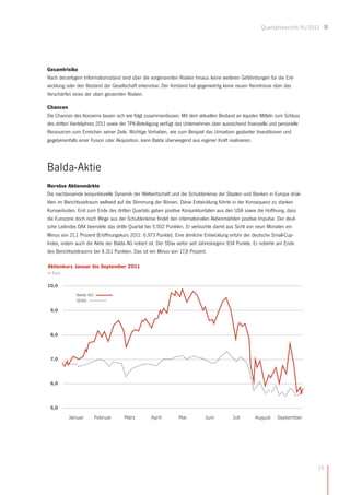 Quartalsbericht III/2011




Gesamtrisiko
Nach derzeitigem Informationsstand sind über die vorgenannten Risiken hinaus keine weiteren Gefährdungen für die Ent-
wicklung oder den Bestand der Gesellschaft erkennbar. Der Vorstand hat gegenwärtig keine neuen Kenntnisse über das
Verschärfen eines der oben genannten Risiken.

Chancen
Die Chancen des Konzerns lassen sich wie folgt zusammenfassen: Mit dem aktuellen Bestand an liquiden Mitteln zum Schluss
des dritten Vierteljahres 2011 sowie der TPK-Beteiligung verfügt das Unternehmen über ausreichend finanzielle und personelle
Ressourcen zum Erreichen seiner Ziele. Wichtige Vorhaben, wie zum Beispiel das Umsetzen geplanter Investitionen und
gegebenenfalls einer Fusion oder Akquisition, kann Balda überwiegend aus eigener Kraft realisieren.




Balda-Aktie
Nervöse Aktienmärkte
Die nachlassende konjunkturelle Dynamik der Weltwirtschaft und die Schuldenkrise der Staaten und Banken in Europa drük-
kten im Berichtszeitraum weltweit auf die Stimmung der Börsen. Diese Entwicklung führte in der Konsequenz zu starken
Kursverlusten. Erst zum Ende des dritten Quartals gaben positive Konjunkturdaten aus den USA sowie die Hoffnung, dass
die Eurozone doch noch Wege aus der Schuldenkrise findet den internationalen Aktienmärkten positive Impulse. Der deut-
sche Leitindex DAX beendete das dritte Quartal bei 5.502 Punkten. Er verbuchte damit aus Sicht von neun Monaten ein
Minus von 21,1 Prozent (Eröffnungskurs 2011: 6.973 Punkte). Eine ähnliche Entwicklung erfuhr der deutsche Small-Cup-
Index, indem auch die Aktie der Balda AG notiert ist. Der SDax verlor seit Jahresbeginn 934 Punkte. Er notierte am Ende
des Berichtszeitraums bei 4.311 Punkten. Das ist ein Minus von 17,8 Prozent.

Aktienkurs Januar bis September 2011
in Euro

10,0

              Balda AG
              SDAX

 9,0




 8,0




 7,0




 6,0




 5,0

          Januar         Februar     März         April         Mai          Juni          Juli      August     September




                                                                                                                                15
 