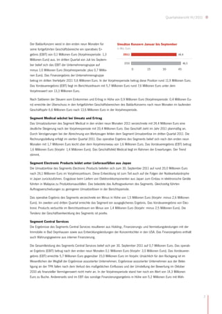 Quartalsbericht III/2011




Der Balda-Konzern weist in den ersten neun Monaten für               Umsätze Konzern Januar bis September
seine fortgeführten Geschäftsbereiche ein operatives Er-             in Mio. Euro

gebnis (EBIT) von 0,1 Millionen Euro (Vorjahresperiode: 1,3               2011                                       44,4
Millionen Euro) aus. Im dritten Quartal von Juli bis Septem-
                                                                           2010                                         46,5
ber belief sich das EBIT der Unternehmensgruppe auf
minus 1,0 Millionen Euro (Vorjahresperiode: plus 0,7 Millio-                      0         15          30           45
nen Euro). Das Finanzergebnis der Unternehmensgruppe
betrug im dritten Vierteljahr 2011 5,6 Millionen Euro. In der Vorjahresperiode betrug diese Position rund 11,9 Millionen Euro.
Das Vorsteuerergebnis (EBT) liegt im Berichtszeitraum mit 5,7 Millionen Euro rund 7,6 Millionen Euro unter dem
Vorjahreswert von 13,3 Millionen Euro.

Nach Saldieren der Steuern vom Einkommen und Ertrag in Höhe von 0,9 Millionen Euro (Vorjahresperiode: 0,4 Millionen Eu-
ro) erreichte der Überschuss in den fortgeführten Geschäftsbereichen des Balda-Konzerns nach neun Monaten im laufenden
Geschäftsjahr 6,6 Millionen Euro nach 13,6 Millionen Euro in der Vorjahresperiode.

Segment Medical wächst bei Umsatz und Ertrag
Das Umsatzvolumen des Segment Medical in den ersten neun Monaten 2011 verzeichnete mit 24,4 Millionen Euro eine
deutliche Steigerung nach der Vorjahresperiode mit 20,4 Millionen Euro. Das Geschäft zieht im Jahr 2011 planmäßig an.
Durch Verzögerungen bei der Abrechnung von Werkzeugen fehlen dem Segment Umsatzerlöse im dritten Quartal 2011. Die
Rechnungsstellung erfolgt im vierten Quartal 2011. Das operative Ergebnis des Segments belief sich nach den ersten neun
Monaten mit 1,7 Millionen Euro leicht über dem Vorjahresniveau von 1,6 Millionen Euro. Das Vorsteuerergebnis (EBT) betrug
1,6 Millionen Euro (Vorjahr: 1,4 Millionen Euro). Das Geschäftsfeld Medical liegt im Rahmen der Erwartungen. Der Trend
stimmt.

Segment Electronic Products leidet unter Lieferausfällen aus Japan
Die Umsatzerlöse des Segments Electronic Products beliefen sich zum 30. September 2011 auf rund 20,0 Millionen Euro
nach 26,1 Millionen Euro im Vorjahreszeitraum. Diese Entwicklung ist zum Teil auch auf die Folgen der Nuklearkatastrophe
in Japan zurückzuführen. Engpässe beim Liefern von Elektronikkomponenten aus Japan zum Einbau in elektronische Geräte
führten in Malaysia zu Produktionsausfällen. Das belastete das Auftragsvolumen des Segments. Gleichzeitig führten
Auftragsverschiebungen zu geringeren Umsatzerlösen in der Berichtsperiode.

Das operative Ergebnis des Segments verzeichnete ein Minus in Höhe von 1,5 Millionen Euro (Vorjahr: minus 2,6 Millionen
Euro). Im zweiten und dritten Quartal erreichte das Segment ein ausgeglichenes Ergebnis. Das Vorsteuerergebnis von Elec-
tronic Products verbuchte im Berichtszeitraum ein Minus von 1,4 Millionen Euro (Vorjahr: minus 2,5 Millionen Euro). Die
Tendenz der Geschäftsentwicklung des Segments ist positiv.

Segment Central Services
Die Ergebnisse des Segments Central Services resultieren aus Holding-, Finanzierungs- und Vermietungsleistungen mit der
Immobilie in Bad Oeynhausen sowie aus Entwicklungsleistungen der Konzerntochter in den USA. Das Finanzergebnis enthält
auch Währungsgewinne aus interner Finanzierung.

Die Gesamtleistung des Segments Central Services belief sich per 30. September 2011 auf 0,7 Millionen Euro. Das operati-
ve Ergebnis (EBIT) betrug nach den ersten neun Monaten 0,1 Millionen Euro (Vorjahr: 3,0 Millionen Euro). Das Vorsteuerer-
gebnis (EBT) erreichte 5,7 Millionen Euro gegenüber 15,0 Millionen Euro im Vorjahr. Ursächlich für den Rückgang ist im
Wesentlichen der Wegfall der Ergebnisse assoziierter Unternehmen. Ergebnisse assoziierter Unternehmen aus der Betei-
ligung an der TPK fallen nach dem Verlust des maßgeblichen Einflusses und der Umstellung der Bewertung im Oktober
2010 als finanzieller Vermögenswert nicht mehr an. In der Vorjahresperiode stand hier noch ein Wert von 14,3 Millionen
Euro zu Buche. Andererseits sind im EBT das sonstige Finanzierungsergebnis in Höhe von 5,2 Millionen Euro mit Wäh-




                                                                                                                                     7
 