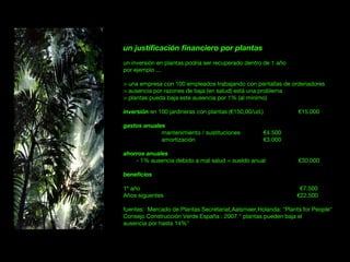un justificación financiero por plantas
un inversión en plantas podría ser recuperado dentro de 1 año
por ejemplo ...
> una empresa con 100 empleados trabajando con pantallas de ordenadores
> ausencia por razones de baja (en salud) está una problema
> plantas pueda baja este ausencia por 1% (al minimo)
inversión en 100 jardineras con plantas (€150,00/ud.) €15.000
gastos anuales
mantenimiento / sustituciones €4.500
amortización €3.000
ahorros anuales
- 1% ausencia debido a mal salud = sueldo anual €30.000
beneficios
 
1º año                                                                                                  €7.500
Años siguentes                                                                                  €22.500
 
fuentes: Mercado de Plantas Secretariat,Aalsmeer,Holanda: "Plants for People"
Consejo Construcción Verde España : 2007 " plantas pueden baja el
ausencia por hasta 14%"
 
 