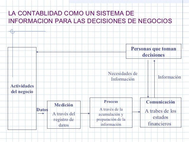 balance general y estado de ganancias y perdidas estado de perdidas y ganancias