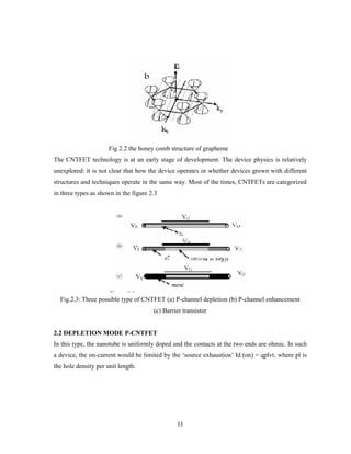 11
Fig 2.2 the honey comb structure of grapheme
The CNTFET technology is at an early stage of development. The device physics is relatively
unexplored: it is not clear that how the device operates or whether devices grown with different
structures and techniques operate in the same way. Most of the times, CNTFETs are categorized
in three types as shown in the figure 2.3
Fig.2.3: Three possible type of CNTFET (a) P-channel depletion (b) P-channel enhancement
(c) Barrier transistor
2.2 DEPLETION MODE P-CNTFET
In this type, the nanotube is uniformly doped and the contacts at the two ends are ohmic. In such
a device, the on-current would be limited by the ‘source exhaustion’ Id (on) = qplvt, where pl is
the hole density per unit length.
 
