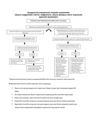 Хүндрэлгүй жирэмсний чихрийн шижингийн
(Захын мэдрэлийн гэмтэл, нефропати, захын артерын эмгэг илрээгүй)
ерөнхий менежмент
24-28 долоо хоногтойд Жирэмсний чихрийн шижин оношлогдох
Хүндрэлгүй жирэмсэн, эмчилгээний хоолонд глюкоз сайн хянагдаж
байгаа бол
36-39 долоо хоногийн хугацаанд хэт авиан
шинжилгээгээр ургийн жинг хэмжих, хянах
> 4500 гр < 4500 гр
Зөвлөгөө өгөх, 39+0 долоо
хоногтойд кесар мэс засал
санал болгох
Зөвлөгөө өгөх, Төрөлтийн
талаар ярилцах
39+0-41+0 долоо хоногийн
хооронд өөрөө аяндаа төрөлт
идэвхижих эсвэл сэдээх.
Хүндрэлгүй жирэмсэн гэвч инсулин, гипергликемийн эсрэг эм,
эсвэл эмчилгээний хоол хэрэглэхэд глюкоз муу хянагдсан
(глюкозжсон гемоглобины (HbA1c) түвшин ≥7%.) бол
(glycated hemoglobin (HbA1c) level ≥7%.
*Эмчилгээний хоолонд глюкоз хянагдахгүй байгаа бол инсулин эмчилгээ эхлэх хэрэгтэй.
¶ Жирэмсний хяналтын үеийн ярилцах чухал асуудлууд:
 Ямар нэгэн аргаар урьдчилсан төрөх жинг буруу тооцох (зөв тооцоход хүндрэлтэй
байх)
 Хэт авиан оношилгоо болон төрөх үеийн хооронд ургийн жингийн зөрүү гарах
 Мөр тээглэх эрсдэл, мөр тээглэхтэй холбоотой үүсэх хүндрэлүүд
 Одоогийн тээлтийн кесар мэс заслаар төрүүлэх үед гарч болох аливаа эрсдэлүүд
 Одоогийн тээлтийн кесар мэс заслаар төрүүлэх үед гарч болох эрсдлийн үеийн арга
хэмжээ болон дараагийн (ирээдүйн) жирэмслэлтэнд үзүүлэх нөлөө
Зөвлөгөө өгөх, 39+0
долоо хоногтойд кесар
мэс засал санал болгох.
Глюкоз муу хянагдсан
(глюкозжсон
гемоглобины (HbA1c)
түвшин ≥7%.) бол
эмнэлзүйн онцлогоос
(биеийн байдлаас)
хамаарч 37+0-38+6
долоо хоногийн
хооронд төрүүлэх нь
оновчтой.
Жирэмсний 32 долоо хоногоос долоо хоногт 2 удаа УЗБ, УОШ хянаж эхлэх
36-39 долоо хоногийн хугацаанд хэт авиан
шинжилгээгээр ургийн жинг хэмжих, хянах
> 4500 гр < 4500 гр
Зөвлөгөө өгөх, 39+0 долоо
хоногтойд төрөлт сэдээлт
санал болгох. Глюкоз муу
хянагдсан (глюкозжсон
гемоглобины (HbA1c)
түвшин ≥7%.) бол
эмнэлзүйн онцлогоос
(биеийн байдлаас )
хамаарч 37+0-38+6 долоо
хоногийн хооронд
төрүүлэх нь оновчтой.
36-39 долоо хоногийн хугацаанд хэт авиан
шинжилгээгээр ургийн жинг хэмжих, хянах
Зөвлөгөө өгөх, шаардлагатай бол хоол эмчилгээ, инсулин, гипергликемийн эм уух
 