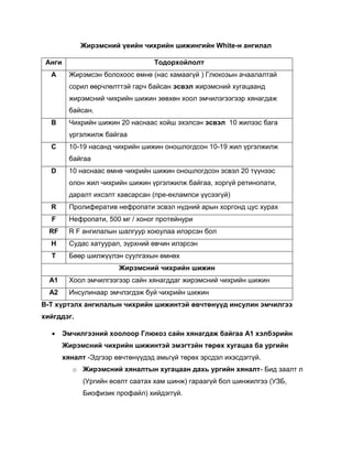Жирэмсний үеийн чихрийн шижингийн White-н ангилал
Анги Тодорхойлолт
A Жирэмсэн болохоос өмнө (нас хамаагүй ) Глюкозын ачаалалтай
сорил өөрчлөлттэй гарч байсан эсвэл жирэмсний хугацаанд
жирэмсний чихрийн шижин зөвхөн хоол эмчилэгээгээр хянагдаж
байсан.
B Чихрийн шижин 20 наснаас хойш эхэлсэн эсвэл 10 жилээс бага
үргэлжилж байгаа
C 10-19 насанд чихрийн шижин оношлогдсон 10-19 жил үргэлжилж
байгаа
D 10 наснаас өмнө чихрийн шижин оношлогдсон эсвэл 20 түүнээс
олон жил чихрийн шижин үргэлжилж байгаа, хоргүй ретинопати,
даралт ихсэлт хавсарсан (пре-еклампси үүсээгүй)
R Пролифератив нефропати эсвэл нүдний арын хоргонд цус хурах
F Нефропати, 500 мг / хоног протейнури
RF R F ангилалын шалгуур хоюулаа илэрсэн бол
H Судас хатуурал, зүрхний өвчин илэрсэн
T Бөөр шилжүүлэн суулгахын өмнөх
Жирэмсний чихрийн шижин
А1 Хоол эмчилгээгээр сайн хянагддаг жирэмсний чихрийн шижин
А2 Инсулинаар эмчлэгдэж буй чихрийн шижин
B-T хүртэлх ангилалын чихрийн шижинтэй өвчтөнүүд инсулин эмчилгээ
хийгддэг.
 Эмчилгээний хоолоор Глюкоз сайн хянагдаж байгаа А1 хэлбэрийн
Жирэмсний чихрийн шижинтэй эмэгтэйн төрөх хугацаа ба ургийн
хяналт -Эдгээр өвчтөнүүдэд амьгүй төрөх эрсдэл ихэсдэггүй.
o Жирэмсний хяналтын хугацаан дахь ургийн хяналт- Бид заалт л
(Ургийн өсөлт саатах хам шинж) гараагүй бол шинжилгээ (УЗБ,
Биофизик профайл) хийдэггүй.
 