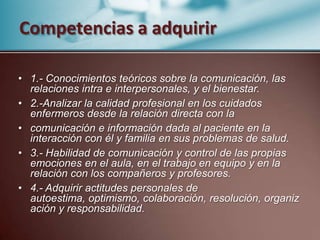 Competencias a adquirir1.- Conocimientos teóricos sobre la comunicación, las relaciones intra e interpersonales, y el bienestar.2.-Analizar la calidad profesional en los cuidados enfermeros desde la relación directa con lacomunicación e información dada al paciente en la interacción con él y familia en sus problemas de salud.3.- Habilidad de comunicación y control de las propias emociones en el aula, en el trabajo en equipo y en la relación con los compañeros y profesores.4.- Adquirir actitudes personales de autoestima, optimismo, colaboración, resolución, organización y responsabilidad.