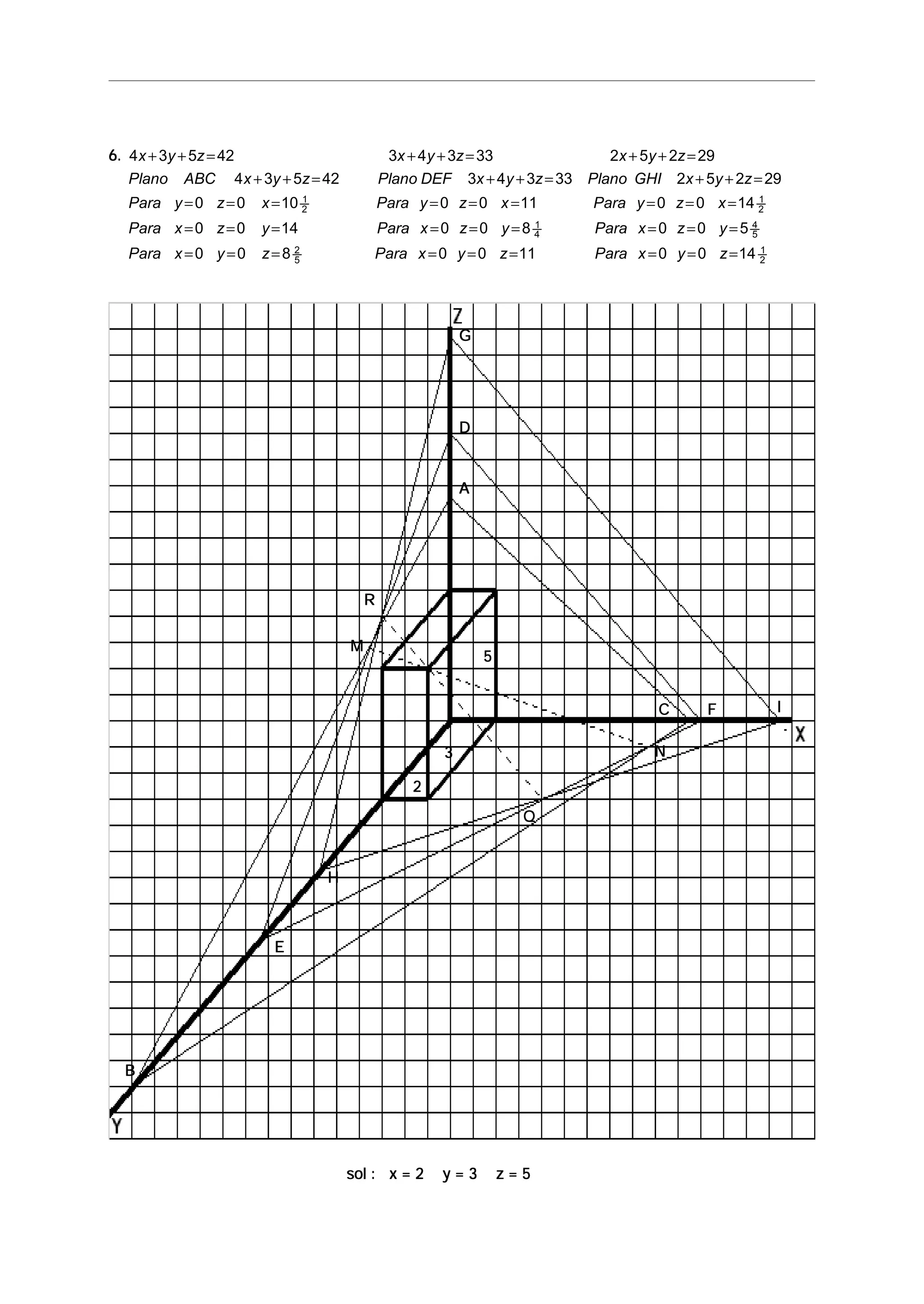 6.6.6.6.6. 4 3 5 42 3 4 3 33 2 5 2 29
4 3 5 42 3 4 3 33 2 5 2 29
0 0 10 0 0 11 0 0 14
0 0 14 0 0 8 0 0 5
0 0 8 0 0 11 0 0 14
1
2
1
2
1
4
4
5
2
5
1
2
x y z x y z x y z
Plano ABC x y z Plano DEF x y z Plano GHI x y z
Para y z x Para y z x Para y z x
Para x z y Para x z y Para x z y
Para x y z Para x y z Para x y z
+ + = + + = + + =
+ + = + + = + + =
= = = = = = = = =
= = = = = = = = =
= = = = = = = = =
sol : x = 2 y = 3 z = 5sol : x = 2 y = 3 z = 5sol : x = 2 y = 3 z = 5sol : x = 2 y = 3 z = 5sol : x = 2 y = 3 z = 5
GGGGG
DDDDD
IIIIIFFFFF
RRRRR
55555
QQQQQ
22222
EEEEE
AAAAA
CCCCC
MMMMM
33333
HHHHH
NNNNN
BBBBB
 