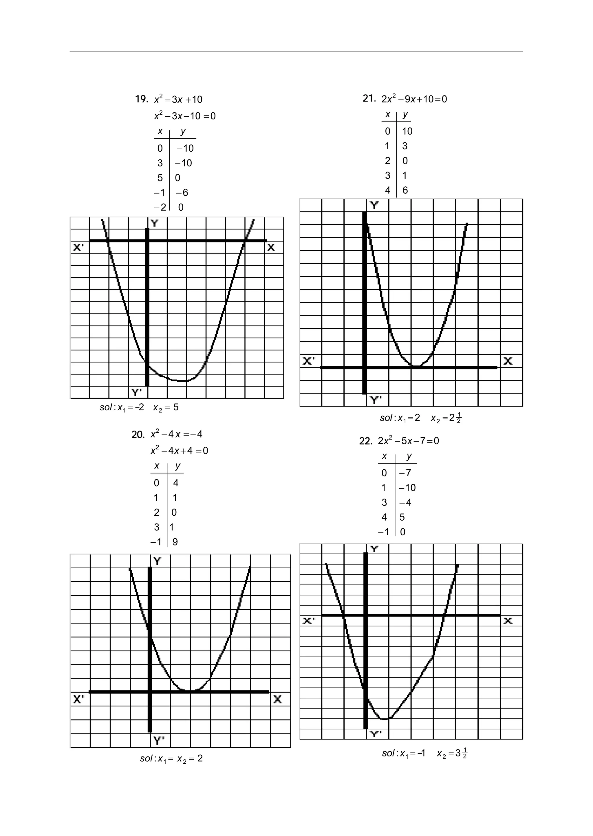 21.21.21.21.21. 2 9 10 0
0 10
1 3
2 0
3 1
4 6
2
x x
x y
− + =
22.22.22.22.22. 2 5 7 0
0 7
1 10
3 4
4 5
1 0
2
x x
x y
− − =
−
−
−
−
sol x x: 1 2
1
21 3=- =
sol x x: 1 2
1
22 2= =
19.19.19.19.19. x x
x x
x y
2
2
3 10
3 10 0
0 10
3 10
5 0
1 6
2 0
= +
− − =
−
−
− −
−
sol x x: 1 22 5=- =
20.20.20.20.20. x x
x x
x y
2
2
4 4
4 4 0
0 4
1 1
2 0
3 1
1 9
− = −
− + =
−
sol x x: 1 2 2= =
 