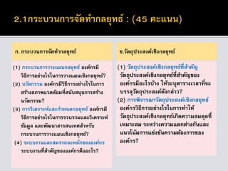 ก. กระบวนการจัดทากลยุทธ์
(1) กระบวนการวางแผนกลยุทธ์ องค์กรมี
วิธีการอย่างไรในการวางแผนเชิงกลยุทธ์?
(2) นวัตกรรม องค์กรมีวิธีการอย่างไรในการ
สร้างสภาพแวดล้อมที่สนับสนุนการสร้าง
นวัตกรรม?
(3) การวิเคราะห์และกาหนดกลยุทธ์ องค์กรมี
วิธีการอย่างไรในการรวบรวมและวิเคราะห์
ข้อมูล และพัฒนาสารสนเทศสาหรับ
กระบวนการวางแผนเชิงกลยุทธ์?
(4) ระบบงานและสมรรถนะหลักขององค์กร
ระบบงานที่สาคัญขององค์กรคืออะไร?
ข.วัตถุประสงค์เชิงกลยุทธ์
(1) วัตถุประสงค์เชิงกลยุทธ์ที่สาคัญ
วัตถุประสงค์เชิงกลยุทธ์ที่สาคัญของ
องค์กรมีอะไรบ้าง ให้ระบุตารางเวลาที่จะ
บรรลุวัตถุประสงค์ดังกล่าว?
(2) การพิจารณาวัตถุประสงค์เชิงกลยุทธ์
องค์กรวิธีการอย่างไรในการทาให้
วัตถุประสงค์เชิงกลยุทธ์เกิดความสมดุลที่
เหมาะสม ระหว่างความแตกต่างกันและ
แนวโน้มการแข่งขันความต้องการของ
องค์กร?
 