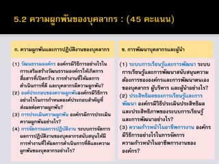 ก. ความผูกพันและการปฏิบัติงานของบุคลากร
(1) วัฒนธรรมองค์กร องค์กรมีวิธีการอย่างไรใน
การเสริมสร้างวัฒนธรรมองค์กรให้เกิดการ
สื่อสารที่เปิดกว้าง การทางานที่ให้ผลการ
ดาเนินการที่ดี และบุคลากรมีความผูกพัน?
(2) องค์ประกอบของความผูกพันองค์กรมีวิธีการ
อย่างไรในการกาหนดองค์ประกอบสาคัญที่
ส่งผลต่อความผูกพัน?
(3) การประเมินความผูกพัน องค์กรมีการประเมิน
ความผูกพันอย่างไร?
(4) การจัดการผลการปฏิบัติงาน ระบบการจัดการ
ผลการปฏิบัติงานของบุคลากรสนับสนุนให้มี
การทางานที่ให้ผลการดาเนินการที่ดีและความ
ผูกพันของบุคลากรอย่างไร?
ข. การพัฒนาบุคลากรและผู้นา
(1) ระบบการเรียนรู้และการพัฒนา ระบบ
การเรียนรู้และการพัฒนาสนับสนุนความ
ต้องการขององค์กรและการพัฒนาตนเอง
ของบุคลากร ผู้บริหาร และผู้นาอย่างไร?
(2) ประสิทธิผลของการเรียนรู้และการ
พัฒนา องค์กรมีวิธีประเมินประสิทธิผล
และประสิทธิภาพของระบบการเรียนรู้
และการพัฒนาอย่างไร?
(3) ความก้าวหน้าในอาชีพการงาน องค์กร
มีวิธีการอย่างไรในการจัดการ
ความก้าวหน้าในอาชีพการงานของ
องค์กร?
 