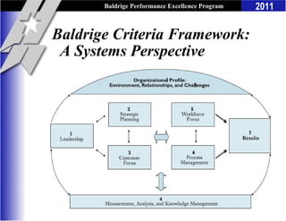 Baldrige Performance Excellence Program   2011

Baldrige Criteria Framework:
 A Systems Perspective
 