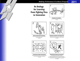 Baldrige PerformanceNational Quality Program
            Baldrige Excellence Program
            Baldrige Performance Excellence Program   2011
                                                      2008
 