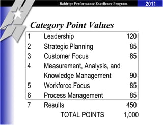 Baldrige Performance Excellence Program   2011


Category Point Values
1   Leadership                  120
2   Strategic Planning           85
3   Customer Focus               85
4   Measurement, Analysis, and
    Knowledge Management         90
5   Workforce Focus              85
6   Process Management           85
7   Results                     450
          TOTAL POINTS         1,000
 