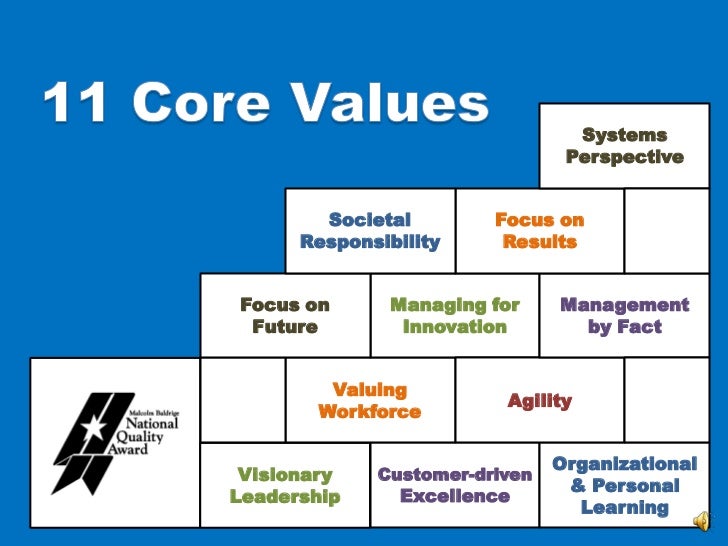 Malcolm baldrige principles of quality picture