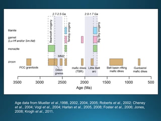Age data from Mueller et al.,1998, 2002, 2004, 2005; Roberts et al., 2002; Cheney
et al., 2004; Vogl et al., 2004; Harlan ...