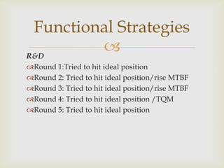 Functional Strategies
R&D
         
Round 1:Tried to hit ideal position
Round 2: Tried to hit ideal position/rise MTBF
Round 3: Tried to hit ideal position/rise MTBF
Round 4: Tried to hit ideal position /TQM
Round 5: Tried to hit ideal position
 