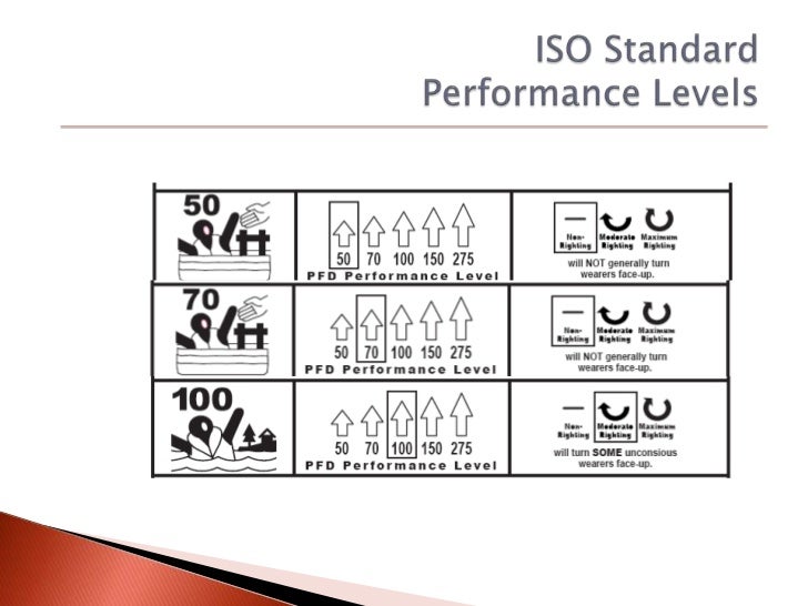 Changes to USCG Approval of Life Jackets