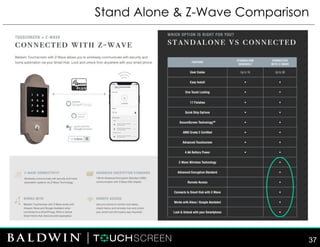 Stand Alone & Z-Wave Comparison
37
 