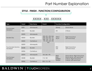 STYLE . FINISH . FUNCTION/CONFIGURATION
XXXXX . XXX . XXXXXX
Part Number Explanation
7
Type Style# Style Name Finish# Function/Configuration
Touchscreen
Deadbolt
8220 Minneapolis
003, 031, 033, 044
050, 055, 056, 151
060, 102, 112, 150
190, 260, 264, 402
452
(None) Stand Alone
8235 Boulder ZW Z-Wave
Handle Grip
85390 Minneapolis
ARCH
ALCH
Right Hand Door
Left Hand Door
85353 Boulder
85305 Canterbury
Touchscreen Dummy
Handleset
85393 Minneapolis
RFD
LFD
Right Hand Door
Left Hand Door
85358 Boulder
85306 Canterbury
Touchscreen
Handleset
85393 Minneapolis 150, 260, 190
RENT
LENT
ZWRENT
ZWLENT
Stand Alone, Right Hand Door
Stand Alone, Left Hand Door
Z-Wave, Right Hand Door
Z-Wave, Left Hand Door
85358 Boulder 112, 150
85306 Canterbury 003, 112, 150
 