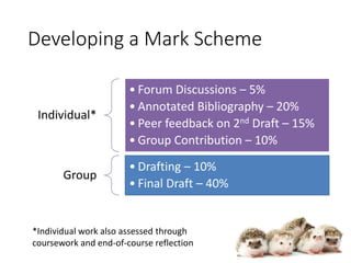Developing a Mark Scheme
*Individual work also assessed through
coursework and end-of-course reflection
Individual*
• Forum Discussions – 5%
• Annotated Bibliography – 20%
• Peer feedback on 2nd Draft – 15%
• Group Contribution – 10%
Group
• Drafting – 10%
• Final Draft – 40%
 