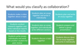What would you classify as collaboration?
Students make a video
together about a topic
Students plan an essay
together and write it
individually
Students plan and write
an essay together
Students conduct
research together and
write individual reports
based on the results
Students plan an essay
together and individually
write different sections
Students prepare and
deliver a group
presentation
Students write essays
individually and work
with another student for
peer review
Students discuss a topic
together
Students discuss ideas
for an essay together
and write it individually
 