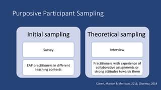 Purposive Participant Sampling
Initial sampling
Survey
EAP practitioners in different
teaching contexts
Theoretical sampling
Interview
Practitioners with experience of
collaborative assignments or
strong attitudes towards them
Cohen, Manion & Morrison, 2011; Charmaz, 2014
 
