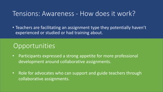 0
2
4
6
8
10
12
14
16
COLLABORATE WITH
COLLEAGUES
COLLABORATED AS A STUDENT LEARNED ABOUT
COLLABORATION IN STUDIES
LEARNED ABOUT
COLLABORATION IN CPD
EXPERIENCE OF COLLABORATION
Never
Rarely
Sometimes
Often
Tensions: Awareness - How does it work?
• Teachers are facilitating an assignment type they potentially haven’t
experienced or studied or had training about.
Opportunities
• Participants expressed a strong appetite for more professional
development around collaborative assignments.
• Role for advocates who can support and guide teachers through
collaborative assignments.
 