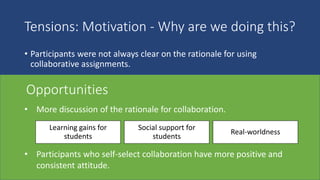 • Participants were not always clear on the rationale for using
collaborative assignments.
• For some, collaborative assignments were imposed by the institute.
• Some concern it was a simple logistical choice or mechanism to get
weaker students through.
• Little scaffolding to support teachers in a novel assignment.
Tensions: Motivation - Why are we doing this?
Opportunities
• More discussion of the rationale for collaboration.
• Participants who self-select collaboration have more positive and
consistent attitude.
Learning gains for
students
Social support for
students
Real-worldness
 