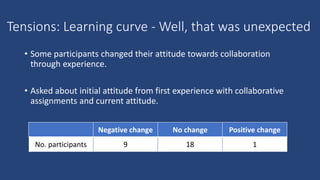 Tensions: Learning curve - Well, that was unexpected
• Some participants changed their attitude towards collaboration
through experience.
• Asked about initial attitude from first experience with collaborative
assignments and current attitude.
Negative change No change Positive change
No. participants 9 18 1
 