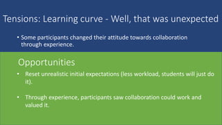 Tensions: Learning curve - Well, that was unexpected
• Some participants changed their attitude towards collaboration
through experience.
• Asked about initial attitude from first experience with collaborative
assignments and current attitude.
Negative change No change Positive change
No. participants 9 18 1
Opportunities
• Reset unrealistic initial expectations (less workload, students will just do
it).
• Through experience, participants saw collaboration could work and
valued it.
 