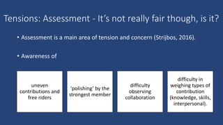 Tensions: Assessment - It’s not really fair though, is it?
• Assessment is a main area of tension and concern (Strijbos, 2016).
• Awareness of
uneven
contributions and
free riders
‘polishing’ by the
strongest member
difficulty
observing
collaboration
difficulty in
weighing types of
contribution
(knowledge, skills,
interpersonal).
 