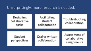 Unsurprisingly, more research is needed.
Designing
collaborative
tasks
Facilitating
student
collaboration
Troubleshooting
collaboration
Student
perspectives
Oral vs written
collaboration
Assessment of
collaborative
assignments
 