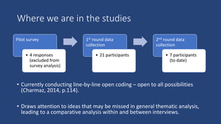 Where we are in the studies
• Currently conducting line-by-line open coding – open to all possibilities
(Charmaz, 2014, p.114).
• Draws attention to ideas that may be missed in general thematic analysis,
leading to a comparative analysis within and between interviews.
Pilot survey
• 4 responses
(excluded from
survey analysis)
1st round data
collection
• 21 participants
2nd round data
collection
• 7 participants
(to date)
 