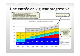 Une entrée en vigueur progressive
 