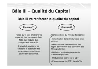 Bâle III – Qualité du Capital
   Bâle III va renforcer la qualité du capital

         Pourquoi?                             Comment?


 Parce qu’ il faut améliorer la   Accroissement du niveau d’exigence
 capacité des banques à faire
                                  - Simplification de la structure des fonds
     face aux risques que
                                  propres
    comportent ses actifs.
                                  - Harmonisation des définitions, des
    Il s’agit d’ améliorer sa     règles de déduction et d’application des
   capacité à absorber des        filtres prudentiels
   pertes sans remettre en        - Définition stricte et rigoureuse du
     cause son existence.         Common Equity Tier1
                                  - Déductions à opérer sur le CET1
                                  - Prédominance du CET1 dans le Tier1
 