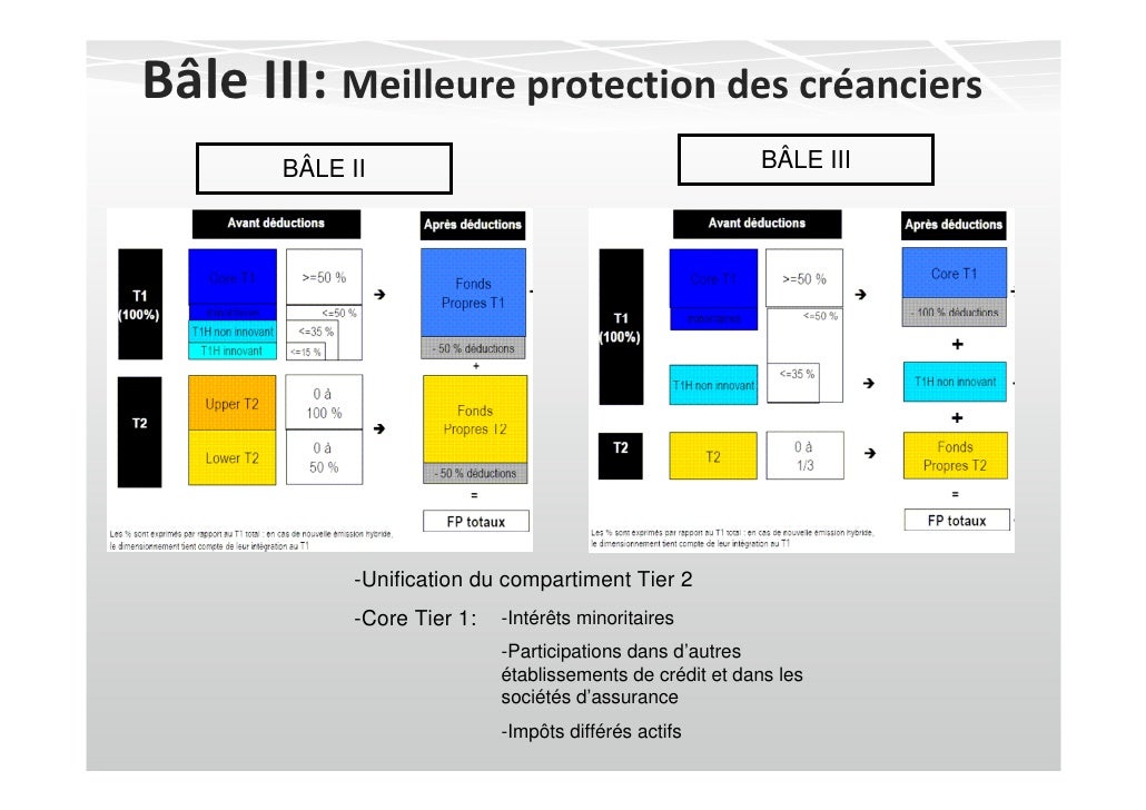 BÂLE III