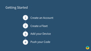 Getting Started
Create an Account
1
2
3
4
Create a Fleet
Add your Device
Push your Code
 