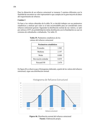 106
Para la obtención de un refuerzo estructural se tomaron 2 caminos diferentes con la
finalidad de encontrar un valor representativo que cumpla con la gran mayoría de datos
del requerimiento de refuerzo.
Camino 1
En base a los valores obtenidos de la tabla 34, se decidió trabajar con sus parámetros
estadísticos y analizar qué valor es el más recomendable para ser considerado como
refuerzo estructural general. Siguiendo la distribución normal de sus valores, se optó
por utilizar el 85% de probabilidad de dicha distribución con la finalidad de no caer en
extremos de sobrediseño o infradiseño. Ver tabla 35.
Tabla 35. Parámetros estadísticos de los
valores del refuerzo estructural
Parámetros estadísticos
Promedio 1.985
Mediana 2.187
Moda 0.000
Desviación estándar 0.859
Percentil 80 2.670
En figura 46 se observa que el histograma elaborado, a partir de los valores del refuerzo
estructural, sigue una distribución normal.
Figura 46. Distribución normal del refuerzo estructural
Fuente: Elaboración propia.
0
1
2
3
4
5
6
7
8
9
10
0-0.8 0.8-1.6 1.6-2.4 2.4-3.2 3.2-4
Refuerzo estructural
Histograma de Refuerzo Estructural
 