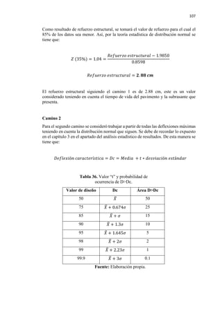 107
Como resultado de refuerzo estructural, se tomará el valor de refuerzo para el cual el
85% de los datos sea menor. Así, por la teoría estadística de distribución normal se
tiene que:
𝑍𝑍 (35%) = 1.04 =
𝑅𝑅𝑅𝑅𝑅𝑅𝑅𝑅𝑅𝑅𝑅𝑅𝑅𝑅𝑅𝑅 𝑒𝑒𝑒𝑒𝑒𝑒𝑒𝑒𝑒𝑒𝑒𝑒𝑒𝑒𝑒𝑒𝑒𝑒𝑒𝑒𝑒𝑒 − 1.9850
0.8598
𝑅𝑅𝑅𝑅𝑅𝑅𝑅𝑅𝑅𝑅𝑅𝑅𝑅𝑅𝑅𝑅 𝑒𝑒𝑒𝑒𝑒𝑒𝑒𝑒𝑒𝑒𝑒𝑒𝑒𝑒𝑒𝑒𝑒𝑒𝑒𝑒𝑒𝑒 = 𝟐𝟐. 𝟖𝟖𝟖𝟖 𝒄𝒄𝒄𝒄
El refuerzo estructural siguiendo el camino 1 es de 2.88 cm, este es un valor
considerado teniendo en cuenta el tiempo de vida del pavimento y la subrasante que
presenta.
Camino 2
Para el segundo camino se consideró trabajar a partir de todas las deflexiones máximas
teniendo en cuenta la distribución normal que siguen. Se debe de recordar lo expuesto
en el capítulo 3 en el apartado del análisis estadístico de resultados. De esta manera se
tiene que:
𝐷𝐷𝐷𝐷𝐷𝐷𝐷𝐷𝐷𝐷𝐷𝐷𝐷𝐷ó𝑛𝑛 𝑐𝑐𝑐𝑐𝑐𝑐𝑐𝑐𝑐𝑐𝑐𝑐𝑐𝑐𝑐𝑐í𝑠𝑠𝑠𝑠𝑠𝑠𝑠𝑠𝑠𝑠 = 𝐷𝐷𝐷𝐷 = 𝑀𝑀𝑀𝑀𝑀𝑀𝑀𝑀𝑀𝑀 + 𝑡𝑡 ∗ 𝑑𝑑𝑑𝑑𝑑𝑑𝑑𝑑𝑑𝑑𝑑𝑑𝑑𝑑𝑑𝑑ó𝑛𝑛 𝑒𝑒𝑒𝑒𝑒𝑒á𝑛𝑛𝑛𝑛𝑛𝑛𝑛𝑛
Tabla 36. Valor “t” y probabilidad de
ocurrencia de D>Dc.
Valor de diseño Dc Área D>Dc
50 𝑋𝑋� 50
75 𝑋𝑋� + 0.674𝜎𝜎 25
85 𝑋𝑋� + 𝜎𝜎 15
90 𝑋𝑋� + 1.3𝜎𝜎 10
95 𝑋𝑋� + 1.645𝜎𝜎 5
98 𝑋𝑋� + 2𝜎𝜎 2
99 𝑋𝑋� + 2.23𝜎𝜎 1
99.9 𝑋𝑋� + 3𝜎𝜎 0.1
Fuente: Elaboración propia.
 