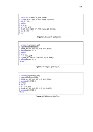121
Figura 4. Código 4-grafica1.m.
Figura 5. Código 5-grafica2.m.
Figura 6. Código 6-grafica3.m.
1 func t i on [ ]= grafica (n_graf , factor)
2 [ I ]=dR_d0 (0:1:260 ,10 ,11.5 ,factor, 20, 20000) ;
3 plot (0:1:260 , - I )
4 hold on
5 g r id on
6 for i =2: n_graf
7 [I]=dR_d0( 0:1:260, 10*i ,11.5 , factor, 20, 20000) ;
8 plot (0:1:260 , - I )
9 end
1 function [ ]= grafica (n_graf)
2 c=[50 150 300 500 2000] ;
3 [I]=dR_d0 (100, 10:1:100, 11.5, 50, 5, 8000);
4 semilogx (10:1:100, I)
5 hold on
6 g r id on
7 f o r i =2: n_graf
8 [ I ]=dR_d0 ( 100, 10:1:100, 11.5, c(i), 5, 8000) ;
9 semilogx (10:1:100, I)
10 end
1 function [ ]= grafica (n_graf)
2 c=[50 150 300 500 2000] ;
3 [I]=dR_e0 (100, 10:1:100, 11.5, 50, 5, 8000) ;
4 semilogx (10:1:100, I)
5 hold on
6 grid on
7 for i =2: n_graf
8 [I]=dR_e0 (100, 10:1:100, 11.5, c(i) ,5 ,8000) ;
9 semilogx (10:1:100, I)
10 end
 