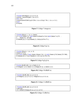 122
Figura 7. Código 7-integra.m.
Figura 8. Código 8-g1.m.
Figura 9. Código 9-g2-g3.m.
Figura 10. Código 10-dRd01.m.
Figura 11. Código 11-dRd02.m.
Figura 12. Código 12-dRe0.m.
1 function [I]=integra (r ,Lo ,a ,h ,b ,n)
2 dx=b/n ; suma=dx*g(dx ,r ,Lo ,a ,h ) ;
3 for i =2:n
4 suma=suma+0.5dx*( g ((i-1)*dx ,r ,Lo ,a ,h)+g ( i *dx , r , Lo , a , h ) ) ;
5 end
6 I=suma;
1 function [I]=g (x , r , Lo , a , factor)
2 f i =( sinh (factor *x) .*cosh (factor*x)+factor*x./1.4)./ ((sinh (factor *x )).^2 . . .
3 . . . -(factor *x) . ^2/1.96);
4 I=bessel j (0, x.*r /Lo)*bessel j (1, x*a/Lo)./(x^4+x.*f i ) ;
1 function [I]=g (x, r , Lo , a , h)
2 factor=x.*h./Lo;
3 fi =( sinh ( factor ).*cosh ( factor )+factor./1.4) . / ( ( sinh ( factor )).^2-( factor).^2 /1.96) ;
4 I=bessel j (0, x.*r./Lo).*bessel j (1, x*a./ Lo)./ (x.^4+x.*fi) ;
1 function [I]=dR_d0( r, Lo, a, factor, b, n)
2 I=integra( r, Lo, a, factor, b ,n )./integra (0 ,Lo , a ,factor ,b ,n) ;
1 function [I]=dR_d0(r, Lo, a, h, b, n)
2 I=integra (r, Lo, a, h, b, n). / integra (0, Lo, a, h, b, n);
1 function [I]=dR_e0(r, Lo, a, h, b, n)
2 pll=5.62;
3 I =1.96*pll *a*integra (0, Lo, a, h, b, n)./1.2 ;
 
