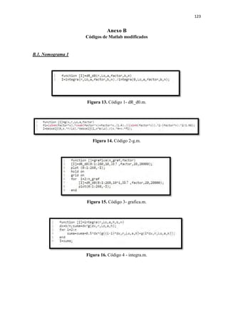 123
Anexo B
Códigos de Matlab modificados
B.1. Nomograma 1
Figura 13. Código 1- dR_d0.m.
Figura 14. Código 2-g.m.
Figura 15. Código 3- grafica.m.
Figura 16. Código 4 - integra.m.
 