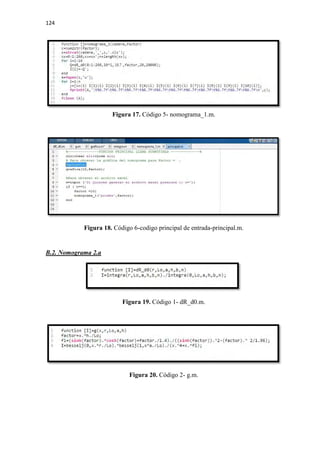 124
Figura 17. Código 5- nomograma_1.m.
Figura 18. Código 6-codigo principal de entrada-principal.m.
B.2. Nomograma 2.a
Figura 19. Código 1- dR_d0.m.
Figura 20. Código 2- g.m.
 