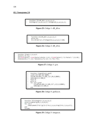 126
B.3. Nomograma 2-b
Figura 25. Código 1- dR_d0.m.
Figura 26. Código 2- dR_e0.m.
Figura 27. Código 3- g.m.
Figura 28. Código 4- grafica.m.
Figura 29. Código 5- integra.m.
 