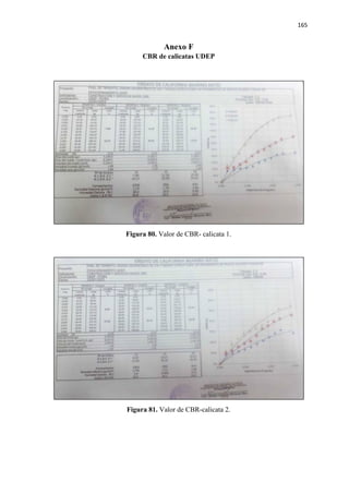 165
Anexo F
CBR de calicatas UDEP
Figura 80. Valor de CBR- calicata 1.
Figura 81. Valor de CBR-calicata 2.
 