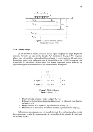 13
Figura 2. Análisis de capas elástica.
Fuente: Burmister, 1945.
2.4.1 Modelo bicapa
En este modelo el sistema se divide en dos capas, se aplica una carga de presión
uniforme “q” sobre un área circular de radio “a”, Burmister y Huang (1993) proponen
ábacos para este modelo a partir del modelo multicapa, el comportamiento del suelo no es
homogéneo, es necesario incluir una capa de transmisión ya que es difícil representar esta
transmisión del pavimento a la subrasante. Los ábacos propuestos ayudan a obtener las
siguientes respuestas como análisis del pavimento flexible. Ver figura 3.
Figura 3. Modelo Bicapa.
Fuente: Huang, 1993.
 Distribución del esfuerzo vertical (𝜎𝜎𝑧𝑧) para ℎ1 = 𝑎𝑎.
 Esfuerzo vertical en la interface entre el pavimento y la subrasante bajo el centro
de la carga (𝜎𝜎𝑐𝑐).
 Desplazamiento de la superficie bajo el centro de la carga (𝑈𝑈𝑧𝑧=0).
 Deformación de tracción en el fondo de la capa 1 bajo el centro de carga (𝜀𝜀𝑟𝑟).
De lo anterior se puede decir que este modelo depende de la razón entre del espesor de
la primera capa y el radio del área circular 𝒉𝒉𝟏𝟏/𝒂𝒂 , así también de los módulos de elasticidad
de las capas 𝑬𝑬𝟏𝟏y 𝑬𝑬𝟐𝟐.
2a
h1
h2
Layer 1 E1,v1
q
Layer 2 E2,v2
 
