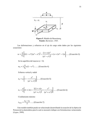 15
Figura 5. Modelo de Boussinesq.
Fuente: Burmister, 1945.
Las deformaciones y esfuerzos en el eje de carga están dados por las siguientes
ecuaciones:
𝑤𝑤 =
𝑞𝑞
𝐸𝐸𝑠𝑠
�2(1 − 𝑣𝑣2)(𝑎𝑎2
− 𝑧𝑧2)
1
2 −
(1 + 𝑣𝑣)𝑧𝑧2
(𝑎𝑎2 − 𝑧𝑧2)
1
2
+ (𝑣𝑣 + 2𝑣𝑣2
− 1)𝑧𝑧� … . . (𝐸𝐸𝐸𝐸𝐸𝐸𝐸𝐸𝐸𝐸𝐸𝐸ó𝑛𝑛 3)
En la superficie del macizo (z = 0)
𝑤𝑤0 = 2
𝑞𝑞
𝐸𝐸𝑠𝑠
𝑎𝑎(1 − 𝑣𝑣2) … … . (𝐸𝐸𝐸𝐸𝐸𝐸𝐸𝐸𝐸𝐸𝐸𝐸ó𝑛𝑛 4)
Esfuerzo vertical y radial
𝜎𝜎𝑧𝑧 = 𝑞𝑞 �1 −
𝑧𝑧3
(𝑎𝑎2 + 𝑧𝑧2)
3
2
� … … (𝐸𝐸𝐸𝐸𝐸𝐸𝐸𝐸𝐸𝐸𝐸𝐸ó𝑛𝑛 5)
𝜎𝜎𝑟𝑟 =
𝑞𝑞
2
�(1 + 2𝑣𝑣) −
2(1 + 𝑣𝑣)𝑧𝑧
(𝑎𝑎2 + 𝑧𝑧2)
1
2
+
𝑧𝑧3
(𝑎𝑎2 + 𝑧𝑧2)
3
2
� … … (𝐸𝐸𝐸𝐸𝐸𝐸𝐸𝐸𝐸𝐸𝐸𝐸ó𝑛𝑛 6)
Cizallamiento máximo
𝑡𝑡 𝑚𝑚𝑚𝑚𝑚𝑚 =
𝜎𝜎𝑧𝑧 − 𝜎𝜎𝑟𝑟
2
… … (𝐸𝐸𝐸𝐸𝐸𝐸𝐸𝐸𝐸𝐸𝐸𝐸ó𝑛𝑛 7)
Este modelo también puede ser solucionado desarrollando la ecuación de la elíptica de
Poisson de la elastostática para lo cual es necesario trabajar con formulaciones variacionales
(Legua, 2009).
 