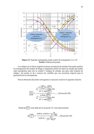 25
Figura 11. Segundo nomograma creado a partir de nomograma 2.a y 2.b.
Fuente: Elaboración propia.
Los códigos en su forma original no tienen una función de entrada. Para poder graficar
los nomogramas del modelo de Hogg es importante definir los datos de entrada que tendrá
cada nomograma, para esto se crearon 3 códigos de entrada, uno para cada conjunto de
códigos. Así mismo se da a conocer las variables que son necesarias ingresar para la
generación de los nomogramas.
Para la obtención del primer nomograma es necesario resolver la siguiente relación:
𝑤𝑤(𝑟𝑟)
𝑤𝑤(0)
=
∫
𝐽𝐽𝑜𝑜 �
𝑚𝑚𝑚𝑚
𝐿𝐿𝑜𝑜
� 𝐽𝐽1 �
𝑚𝑚𝑚𝑚
𝐿𝐿𝑜𝑜
�
𝑚𝑚4 + 𝑚𝑚𝑚𝑚 �
𝑚𝑚ℎ
𝐿𝐿𝑜𝑜
�
𝑑𝑑𝑑𝑑
∞
0
∫
𝐽𝐽𝑜𝑜(0)𝐽𝐽1 �
𝑚𝑚𝑚𝑚
𝐿𝐿𝑜𝑜
�
𝑚𝑚4 + 𝑚𝑚𝑚𝑚 �
𝑚𝑚ℎ
𝐿𝐿𝑜𝑜
�
𝑑𝑑𝑑𝑑
∞
0
… … (𝐸𝐸𝐸𝐸𝐸𝐸𝐸𝐸𝐸𝐸𝐸𝐸ó𝑛𝑛 20)
Donde 𝜙𝜙 �
𝑚𝑚ℎ
𝐿𝐿𝑜𝑜
� viene dado por la ecuación 19, vista anteriormente.
𝜙𝜙 �
𝑚𝑚ℎ
𝐿𝐿𝑜𝑜
� =
sinh 𝑚𝑚 . cosh 𝑚𝑚 +
𝑚𝑚
3 − 4𝜇𝜇0
𝑠𝑠𝑠𝑠𝑠𝑠ℎ2 𝑚𝑚 −
𝑚𝑚2
(3 − 4𝜇𝜇0)2
… . (𝐸𝐸𝐸𝐸𝐸𝐸𝐸𝐸𝐸𝐸𝐸𝐸ó𝑛𝑛 19)
0
10
20
30
40
50
60
70
80
90
100
0
0.1
0.2
0.3
0.4
0.5
0.6
0.7
0.8
0.9
1
1 10 100
D0*E0(KG/CM)
D40/D0
L0
h= 50
h= 150
h= 300
h= 500h= 50
h= 500
h= 300
h= 150
Gráficas obtenidas
a partir de:
Nomograma 2.a
Gráficas obtenidas
a partir de:
Nomograma 2.b
 