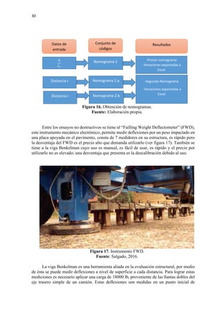 30
Figura 16. Obtención de nomogramas.
Fuente: Elaboración propia.
Entre los ensayos no destructivos se tiene al “Failling Weight Deflectometer” (FWD),
este instrumento mecánico electrónico, permite medir deflexiones por un peso impactado en
una placa apoyada en el pavimento, consta de 7 medidores en su estructura, es rápido pero
la desventaja del FWD es el precio alto que demanda utilizarlo (ver figura 17). También se
tiene a la viga Benkelman cuyo uso es manual, es fácil de usar, es rápido y el precio por
utilizarlo no es elevado; una desventaja que presenta es la descalibración debido al uso.
Figura 17. Instrumento FWD.
Fuente: Salgado, 2016.
La viga Benkelman es una herramienta aliada en la evaluación estructural, por medio
de ésta se puede medir deflexiones a nivel de superficie a cada distancia. Para lograr estas
mediciones es necesario aplicar una carga de 18000 lb, proveniente de las llantas dobles del
eje trasero simple de un camión. Estas deflexiones son medidas en un punto inicial de
Nomograma 1
Nomograma 2.a
Nomograma 2.b
ℎ
𝐿𝐿𝑜𝑜
Distancia r
Distancia r
Datos de
entrada
Resultados
-Primer nomograma
- Iteraciones exportadas a
Excel
-Segundo Nomograma
- Iteraciones exportadas a
Excel
Conjunto de
códigos
 