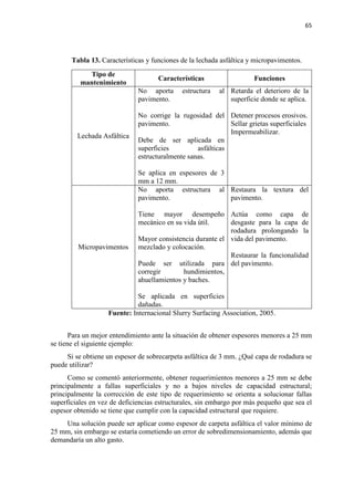 65
Tabla 13. Características y funciones de la lechada asfáltica y micropavimentos.
Tipo de
mantenimiento
Características Funciones
Lechada Asfáltica
No aporta estructura al
pavimento.
No corrige la rugosidad del
pavimento.
Debe de ser aplicada en
superficies asfálticas
estructuralmente sanas.
Se aplica en espesores de 3
mm a 12 mm.
Retarda el deterioro de la
superficie donde se aplica.
Detener procesos erosivos.
Sellar grietas superficiales
Impermeabilizar.
Micropavimentos
No aporta estructura al
pavimento.
Tiene mayor desempeño
mecánico en su vida útil.
Mayor consistencia durante el
mezclado y colocación.
Puede ser utilizada para
corregir hundimientos,
ahuellamientos y baches.
Se aplicada en superficies
dañadas.
Restaura la textura del
pavimento.
Actúa como capa de
desgaste para la capa de
rodadura prolongando la
vida del pavimento.
Restaurar la funcionalidad
del pavimento.
Fuente: Internacional Slurry Surfacing Association, 2005.
Para un mejor entendimiento ante la situación de obtener espesores menores a 25 mm
se tiene el siguiente ejemplo:
Si se obtiene un espesor de sobrecarpeta asfáltica de 3 mm. ¿Qué capa de rodadura se
puede utilizar?
Como se comentó anteriormente, obtener requerimientos menores a 25 mm se debe
principalmente a fallas superficiales y no a bajos niveles de capacidad estructural;
principalmente la corrección de este tipo de requerimiento se orienta a solucionar fallas
superficiales en vez de deficiencias estructurales, sin embargo por más pequeño que sea el
espesor obtenido se tiene que cumplir con la capacidad estructural que requiere.
Una solución puede ser aplicar como espesor de carpeta asfáltica el valor mínimo de
25 mm, sin embargo se estaría cometiendo un error de sobredimensionamiento, además que
demandaría un alto gasto.
 