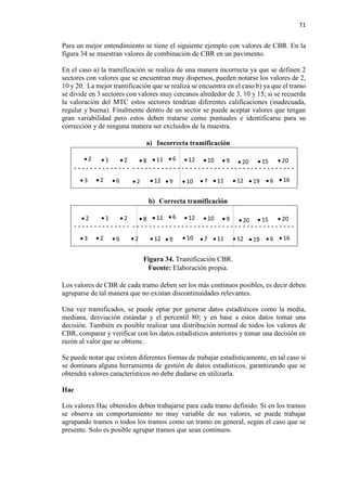 71
Para un mejor entendimiento se tiene el siguiente ejemplo con valores de CBR. En la
figura 34 se muestran valores de combinación de CBR en un pavimento.
En el caso a) la tramificación se realiza de una manera incorrecta ya que se definen 2
sectores con valores que se encuentran muy dispersos, pueden notarse los valores de 2,
10 y 20. La mejor tramificación que se realiza se encuentra en el caso b) ya que el tramo
se divide en 3 sectores con valores muy cercanos alrededor de 3, 10 y 15; si se recuerda
la valoración del MTC estos sectores tendrían diferentes calificaciones (inadecuada,
regular y buena). Finalmente dentro de un sector se puede aceptar valores que tengan
gran variabilidad pero estos deben tratarse como puntuales e identificarse para su
corrección y de ninguna manera ser excluidos de la muestra.
a) Incorrecta tramificación
- - - - - - - - - - - - - - - - - - - - - - - - - - - - - - - - - - - - - - - - - - - - - - - - - - - - - -
b) Correcta tramificación
- - - - - - - - - - - - - - - - - - - - - - - - - - - - - - - - - - - - - - - - - - - - - - - - - - - - - -
Figura 34. Tramificación CBR.
Fuente: Elaboración propia.
Los valores de CBR de cada tramo deben ser los más continuos posibles, es decir deben
agruparse de tal manera que no existan discontinuidades relevantes.
Una vez tramificados, se puede optar por generar datos estadísticos como la media,
mediana, desviación estándar y el percentil 80; y en base a estos datos tomar una
decisión. También es posible realizar una distribución normal de todos los valores de
CBR, comparar y verificar con los datos estadísticos anteriores y tomar una decisión en
razón al valor que se obtiene.
Se puede notar que existen diferentes formas de trabajar estadísticamente, en tal caso si
se dominara alguna herramienta de gestión de datos estadísticos, garantizando que se
obtendrá valores característicos no debe dudarse en utilizarla.
Hac
Los valores Hac obtenidos deben trabajarse para cada tramo definido. Si en los tramos
se observa un comportamiento no muy variable de sus valores, se puede trabajar
agrupando tramos o todos los tramos como un tramo en general, según el caso que se
presente. Solo es posible agrupar tramos que sean continuos.
• 6 • 1 • 6• 2 • 11 • 12• 8 • 10 • 9 • 20 • 15 • 20
• 16• 6• 19• 12• 11• 7• 10• 9
• 2
• 12• 2• 6• 2• 3
• 2 • 1 • 6• 2 • 11 • 12• 8 • 10 • 9 • 20 • 15 • 20
• 16• 6• 19• 12• 11• 7• 10• 9• 12• 2• 6• 2• 3
 